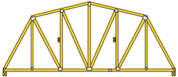 Gambrel Truss